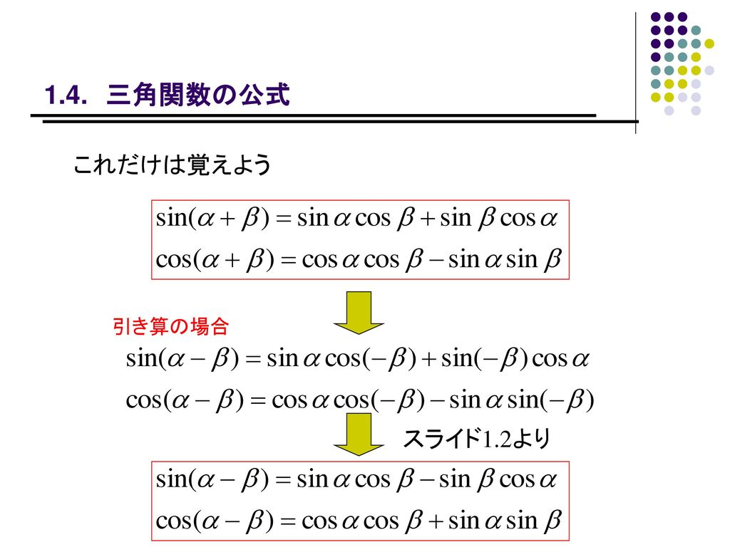 電気回路Ⅱ 演習 特別編（数学） 三角関数 オイラーの公式 微分積分 